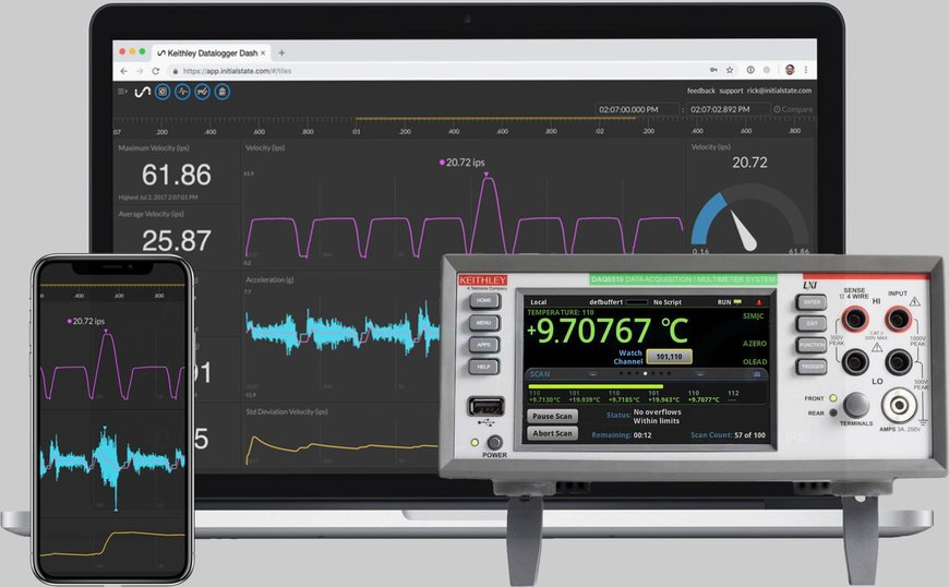 Tektronix stellt Echtzeit Software für Daten-Streaming und Visualisierung von Initial State vor